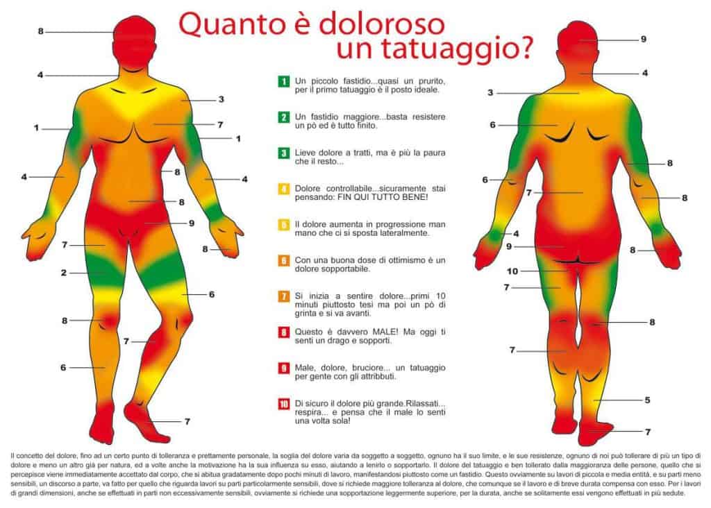 Quanto fa male un tatuaggio?